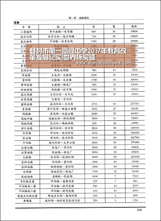 登封市第一高级中学2017年教育改革发展纪实|世界杯买球(图3) 世界杯投注站